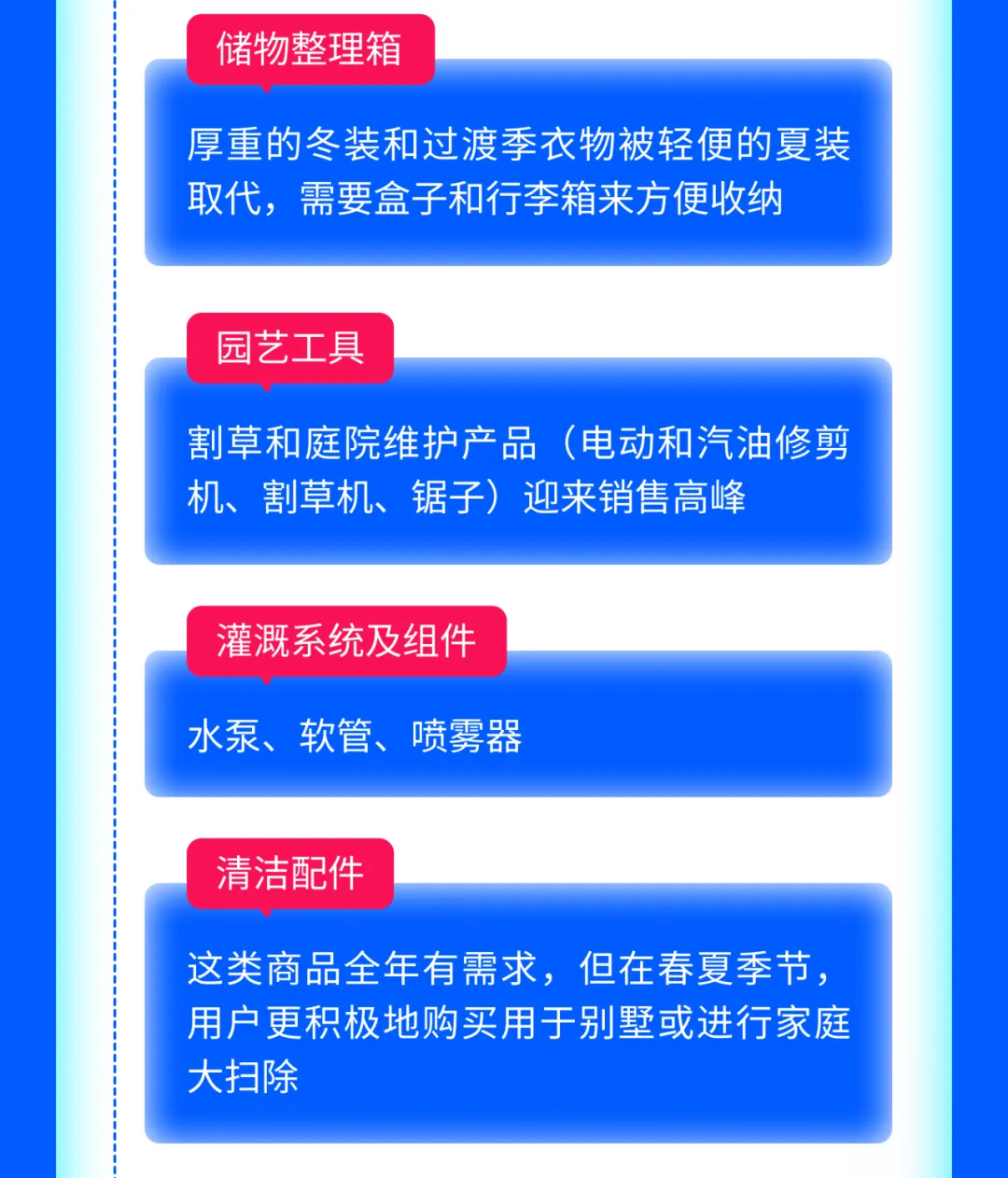 夏初这四大品类强势霸榜俄罗斯，爆单火力全开！（内附产品清单）