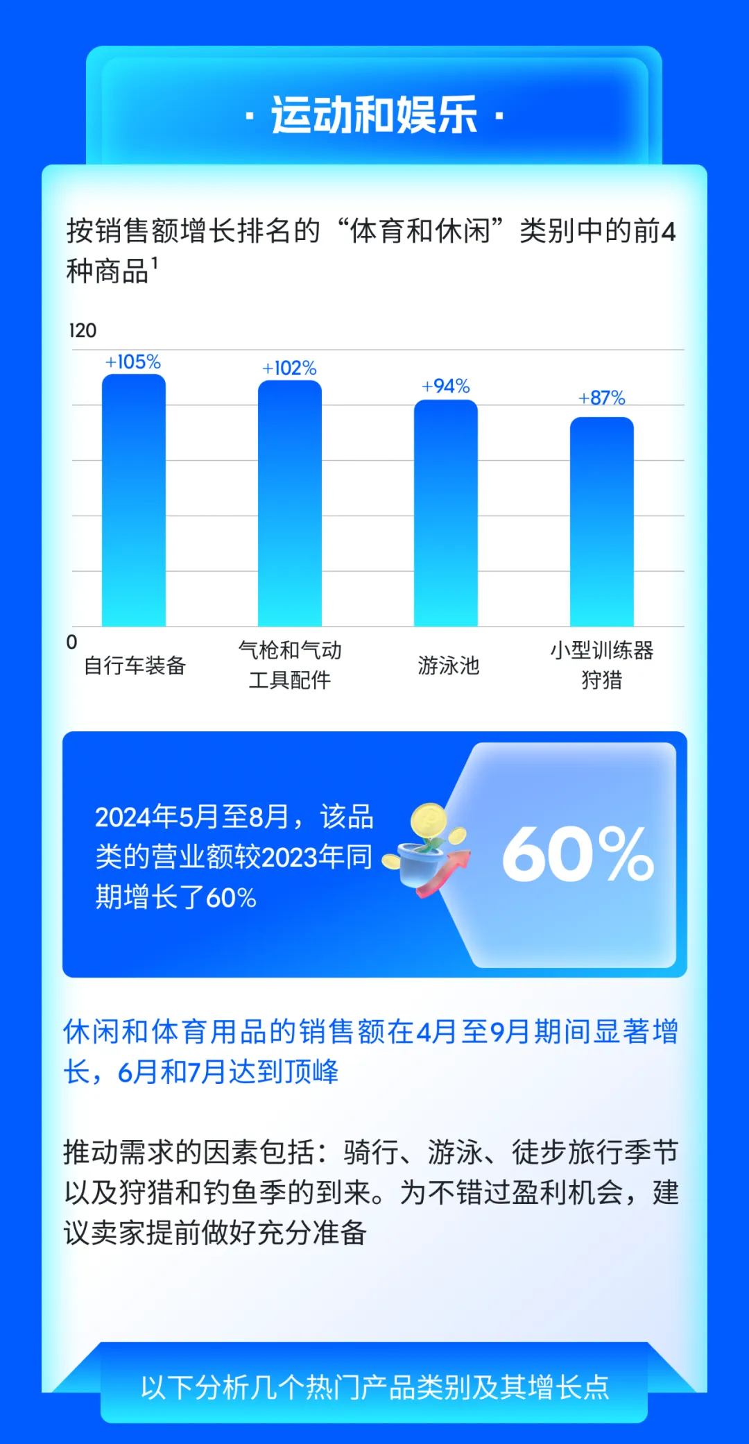 夏初这四大品类强势霸榜俄罗斯，爆单火力全开！（内附产品清单）