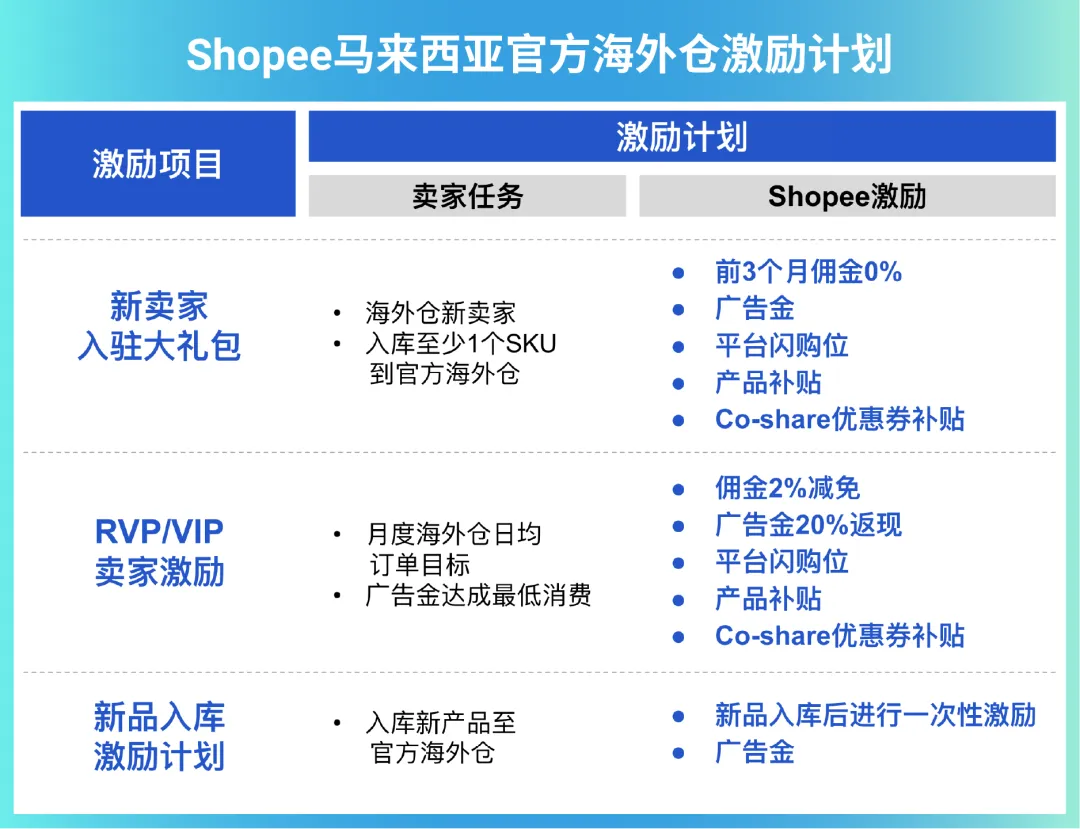 2025跨境卖家马来西亚峰会圆满结束! 沉浸式解读马来西亚市场商机