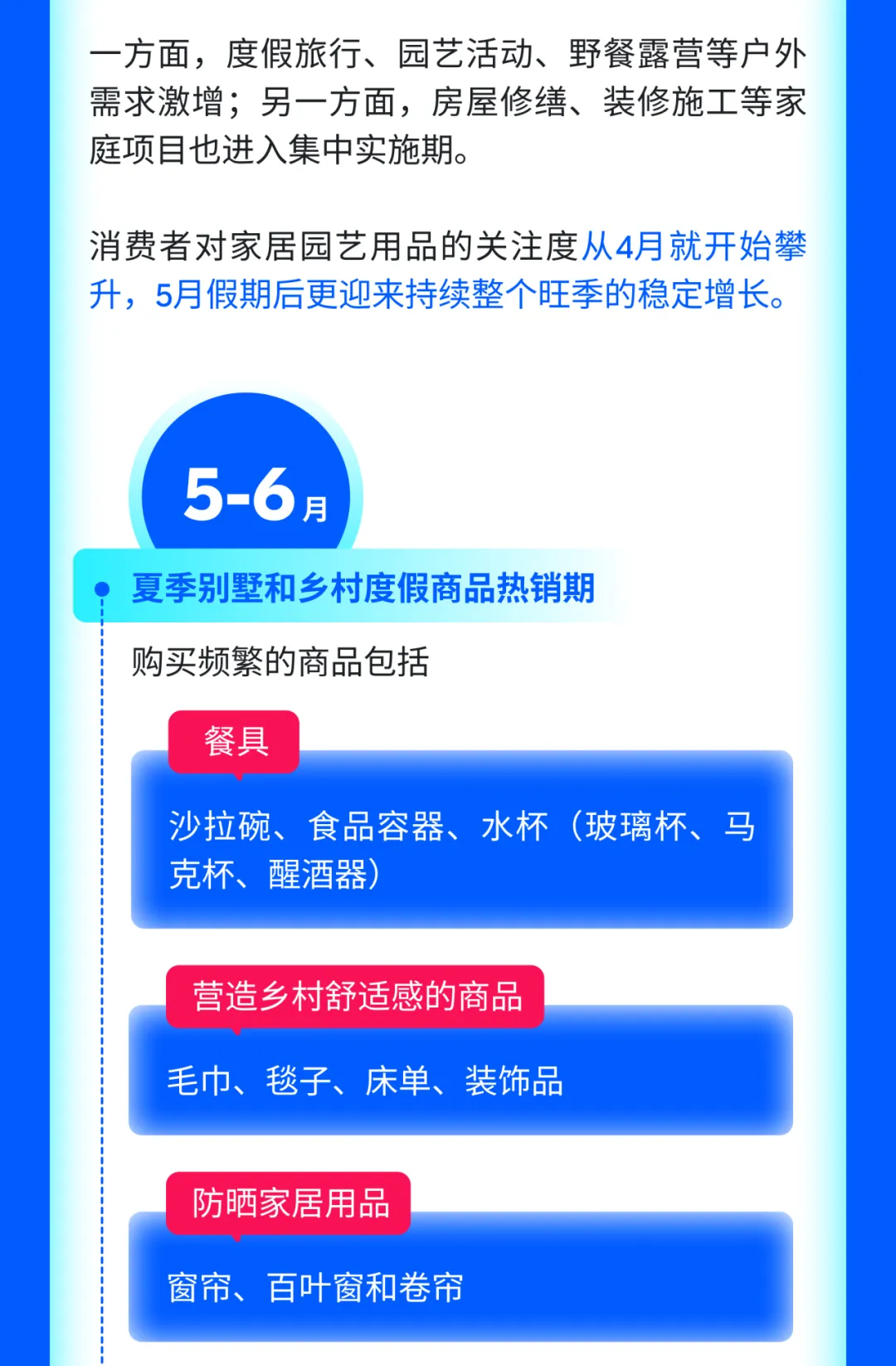 夏初这四大品类强势霸榜俄罗斯，爆单火力全开！（内附产品清单）