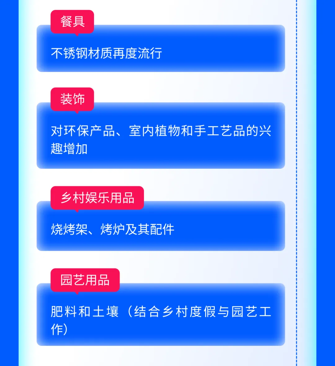 夏初这四大品类强势霸榜俄罗斯，爆单火力全开！（内附产品清单）