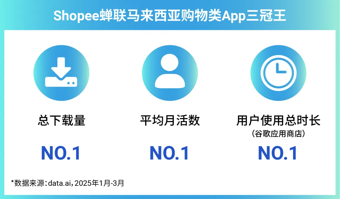 2025跨境卖家马来西亚峰会圆满结束! 沉浸式解读马来西亚市场商机