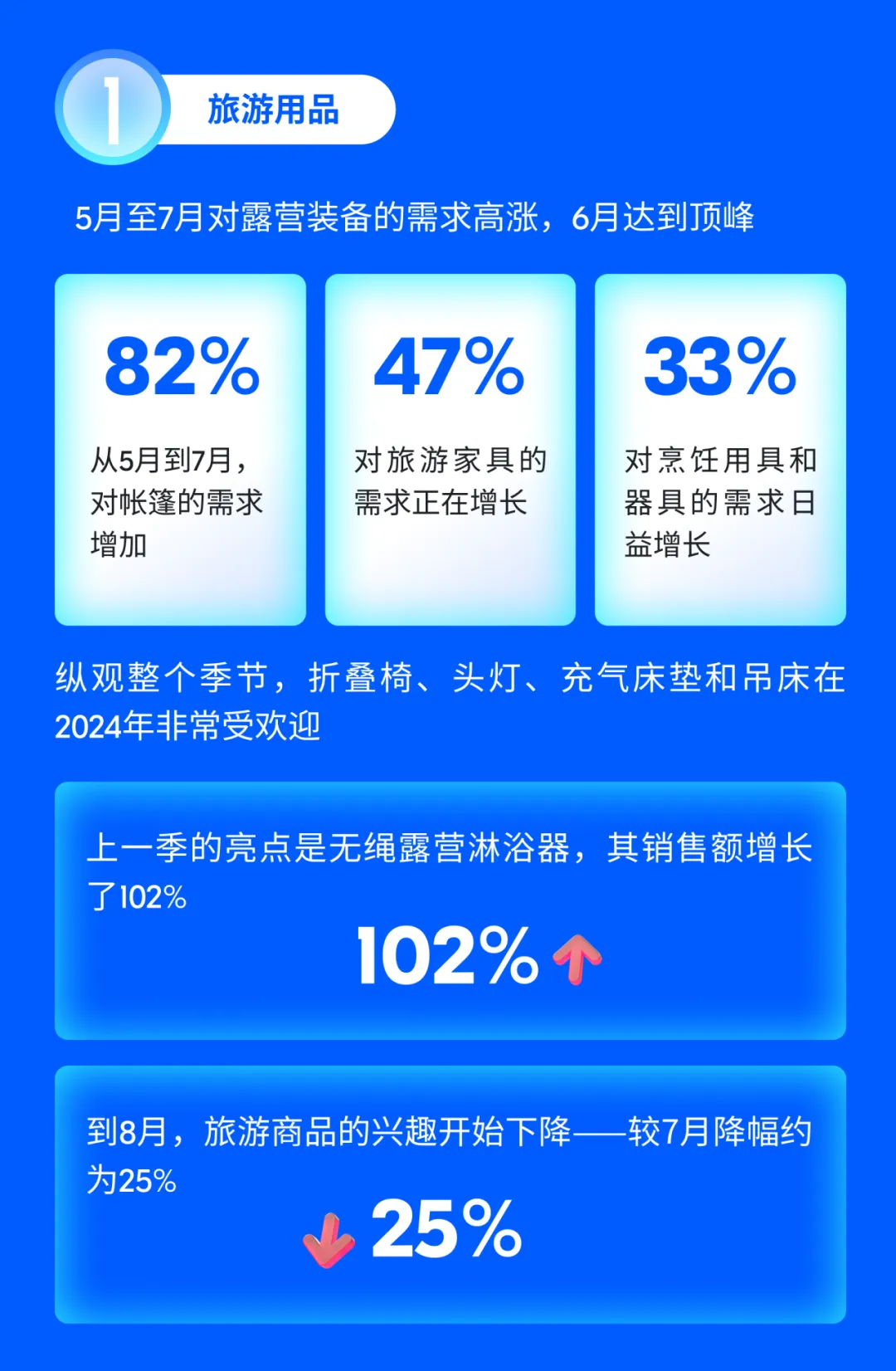 夏初这四大品类强势霸榜俄罗斯，爆单火力全开！（内附产品清单）