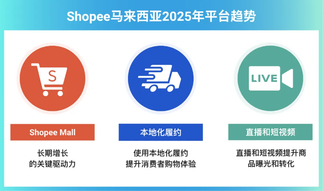 2025跨境卖家马来西亚峰会圆满结束! 沉浸式解读马来西亚市场商机