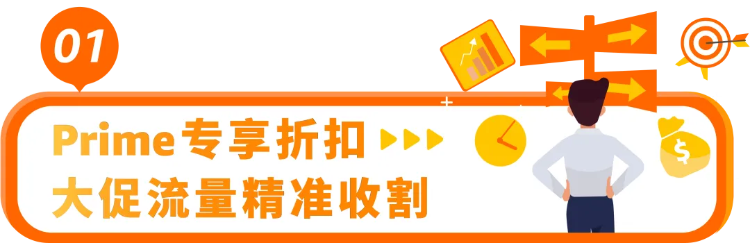 【2025最新】亚马逊Prime Day专享折扣设置教程