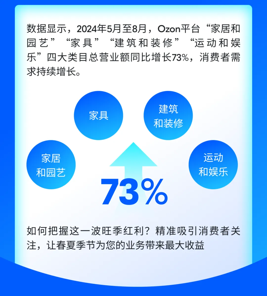 夏初这四大品类强势霸榜俄罗斯，爆单火力全开！（内附产品清单）
