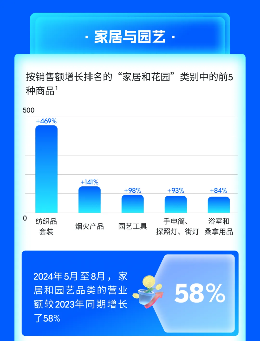 夏初这四大品类强势霸榜俄罗斯，爆单火力全开！（内附产品清单）