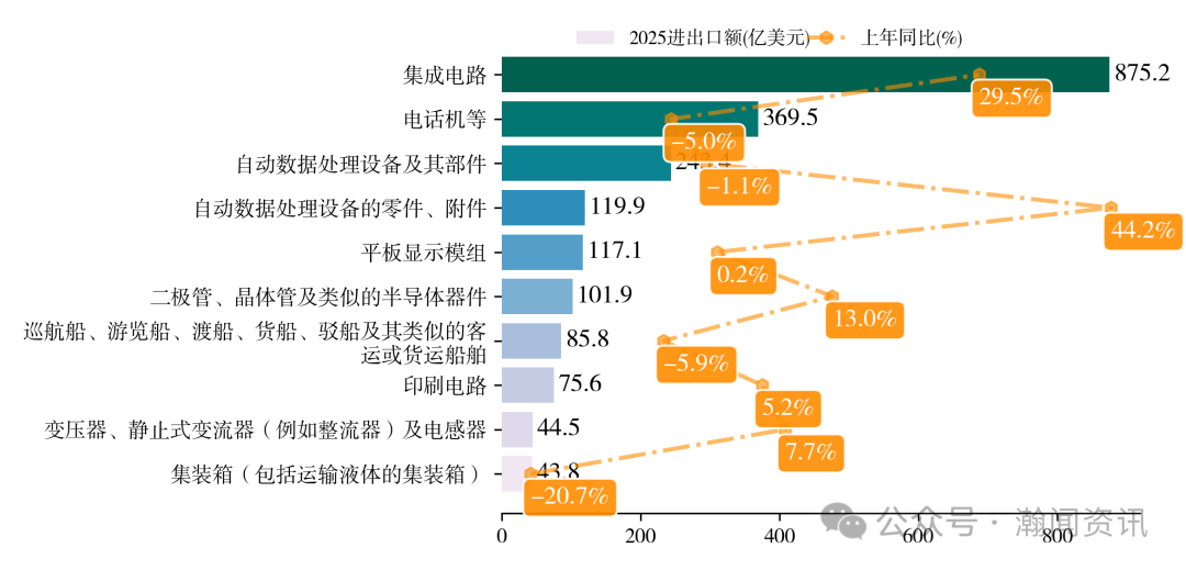 中国机电产品贸易大数据报告2025