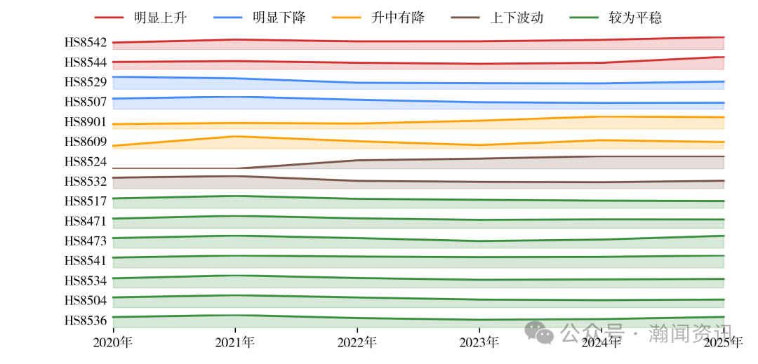 中国机电产品贸易大数据报告2025