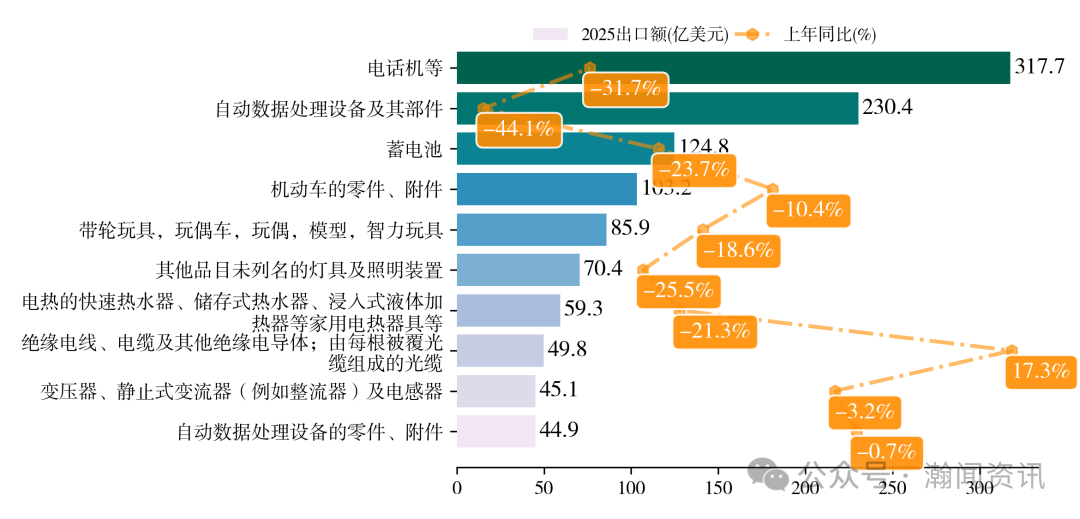 中国机电产品贸易大数据报告2025