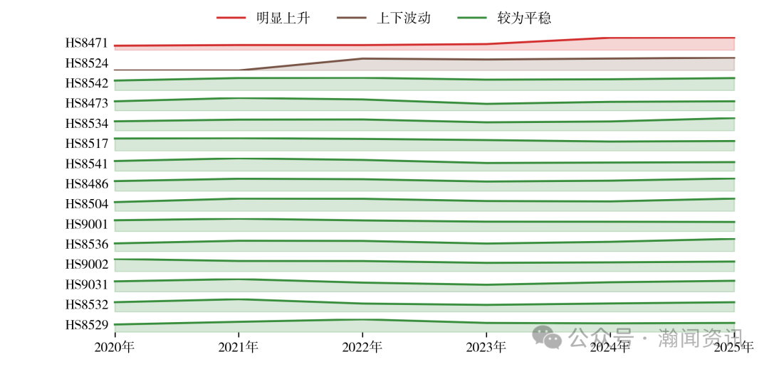中国机电产品贸易大数据报告2025