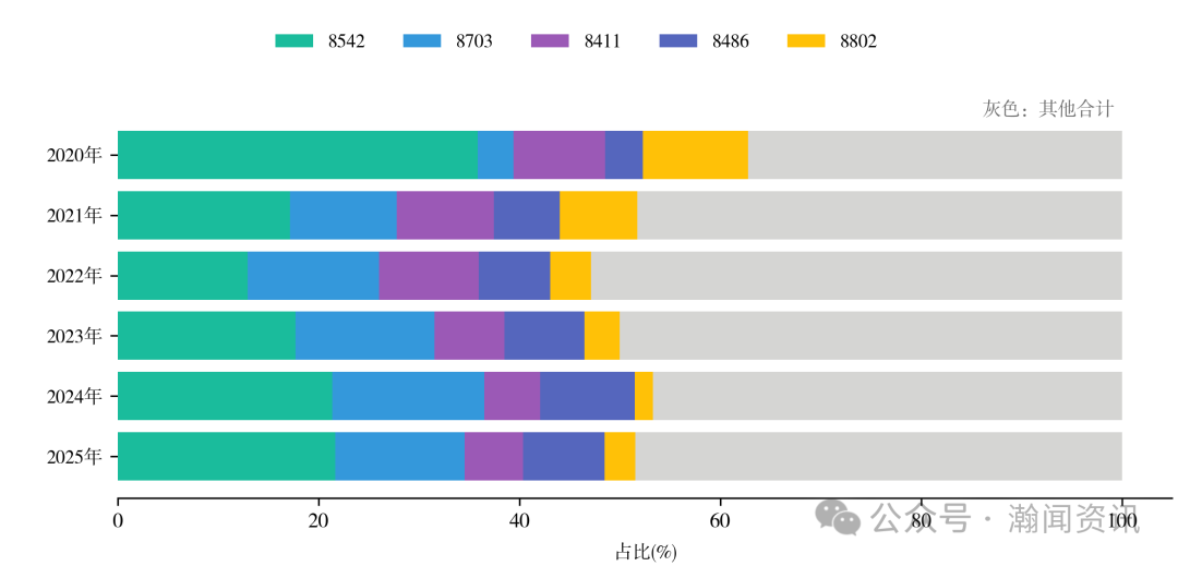 中国机电产品贸易大数据报告2025