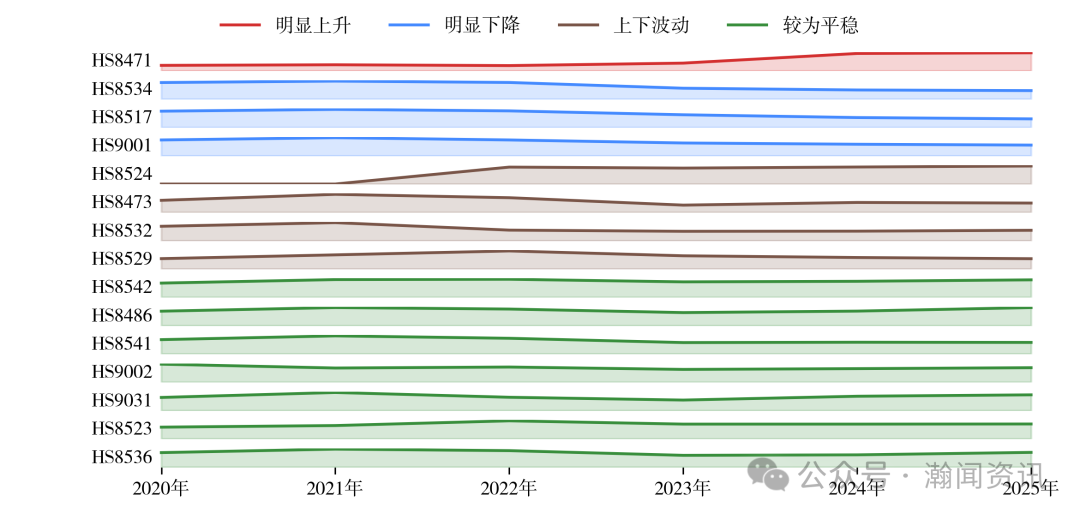中国机电产品贸易大数据报告2025