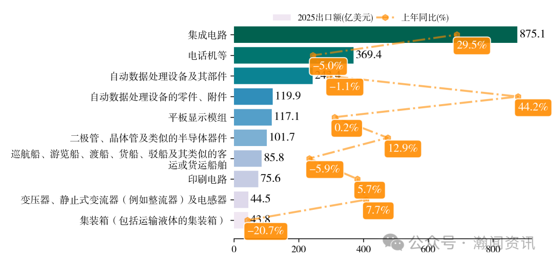 中国机电产品贸易大数据报告2025