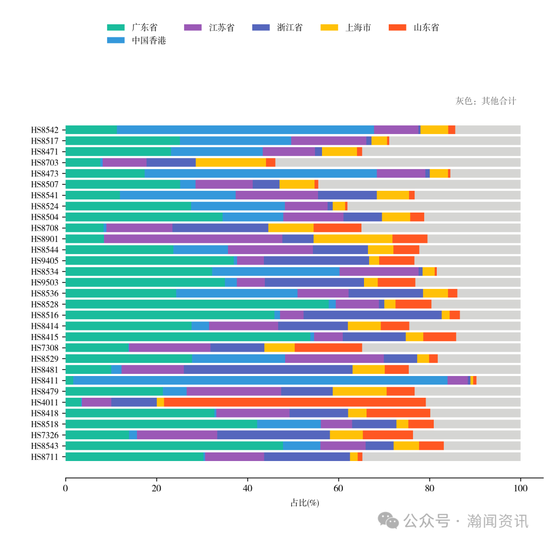 中国机电产品贸易大数据报告2025