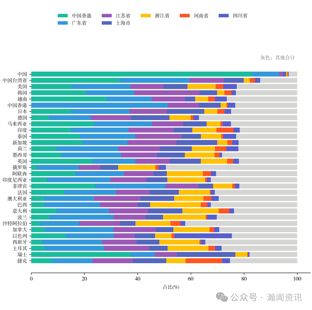 中国机电产品贸易大数据报告2025