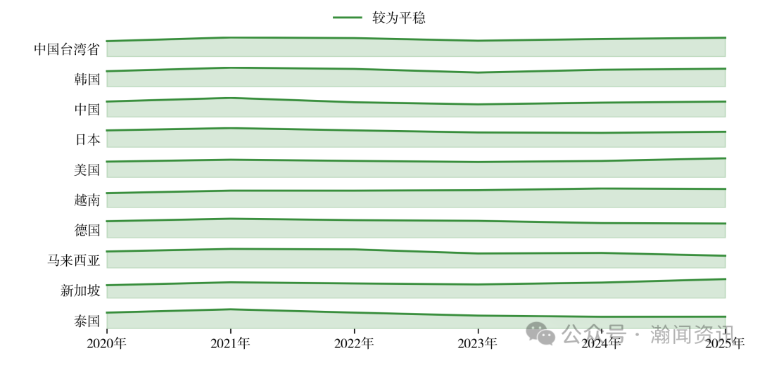 中国机电产品贸易大数据报告2025