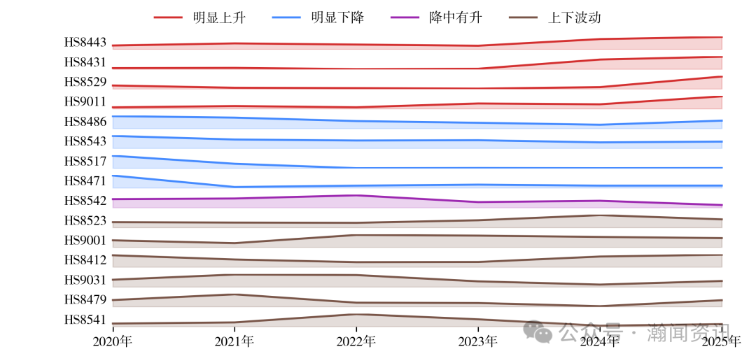 中国机电产品贸易大数据报告2025