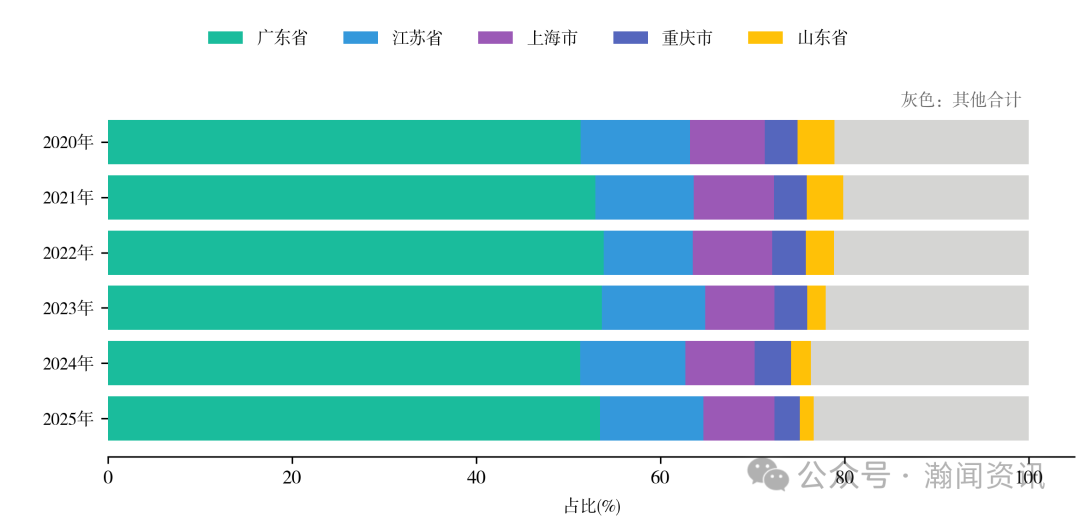 中国机电产品贸易大数据报告2025