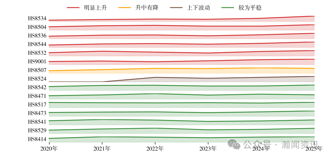 中国机电产品贸易大数据报告2025