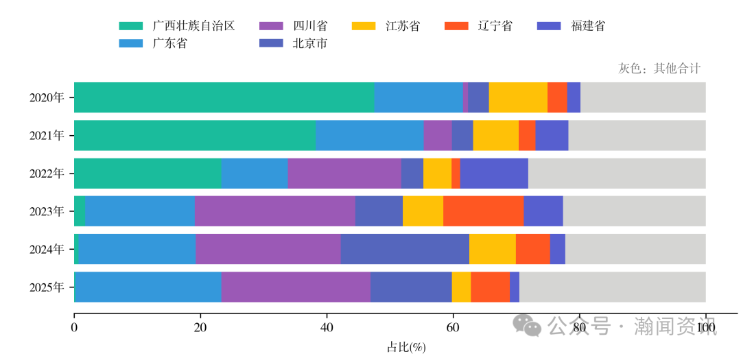 中国机电产品贸易大数据报告2025
