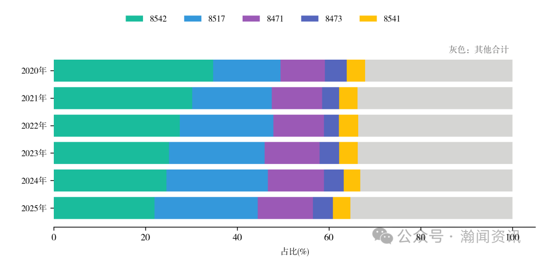 中国机电产品贸易大数据报告2025