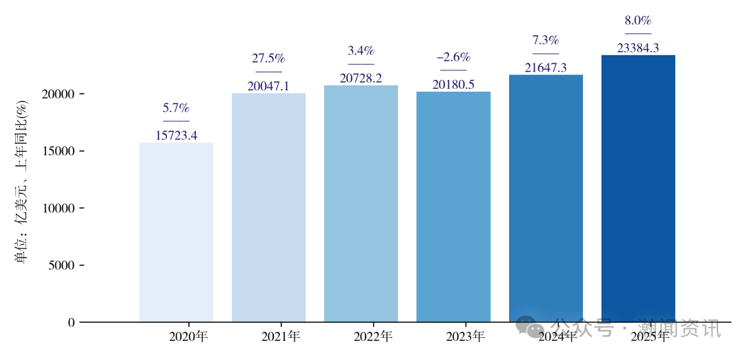 中国机电产品贸易大数据报告2025