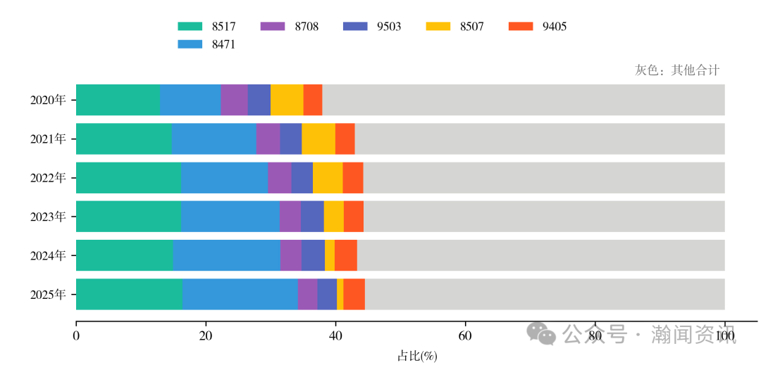 中国机电产品贸易大数据报告2025