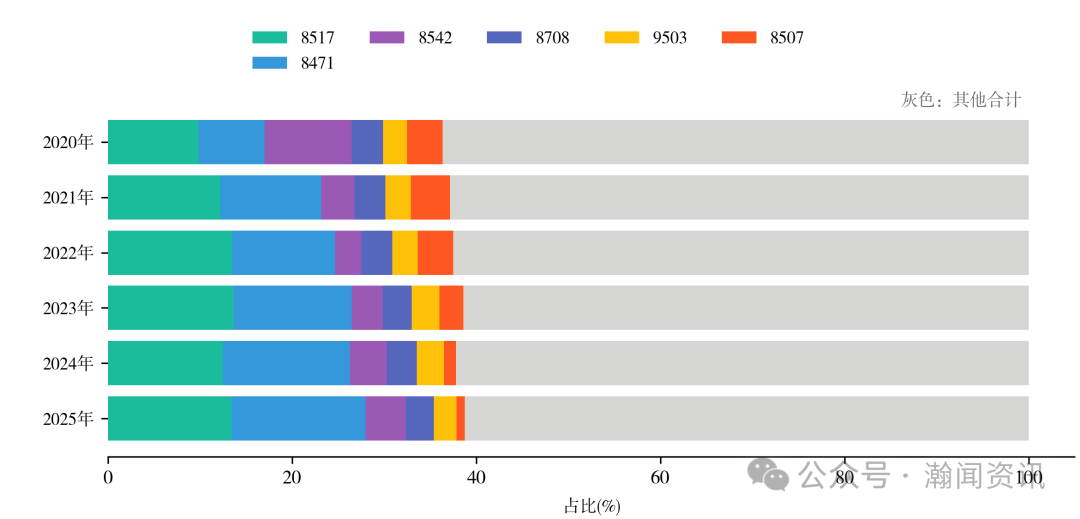 中国机电产品贸易大数据报告2025