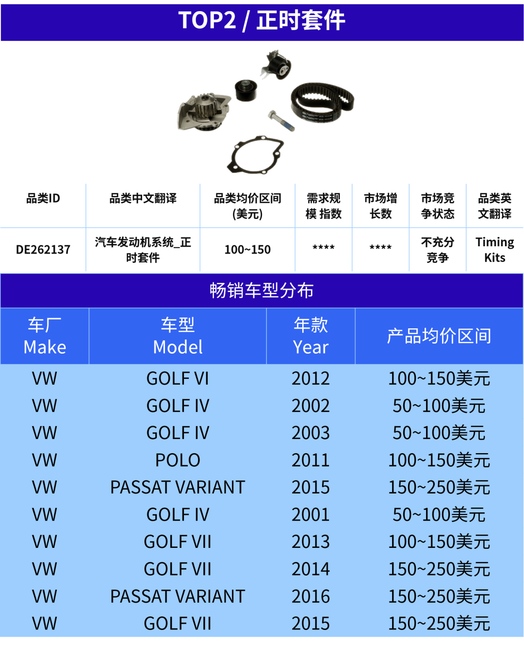 图片 汽配卖家快上车!欧洲旺季已开启,这5个产品正在加速
