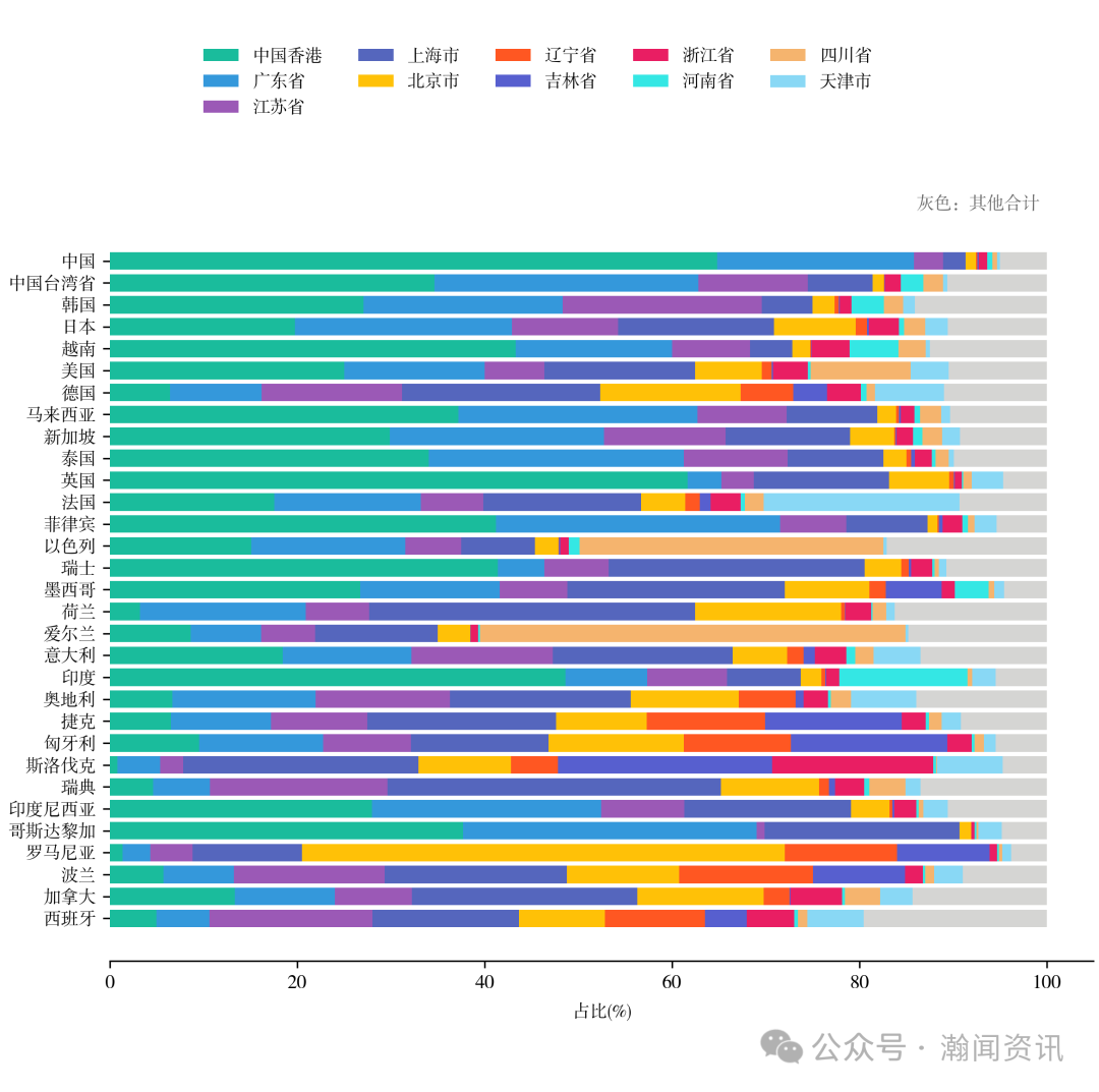 中国机电产品贸易大数据报告2025