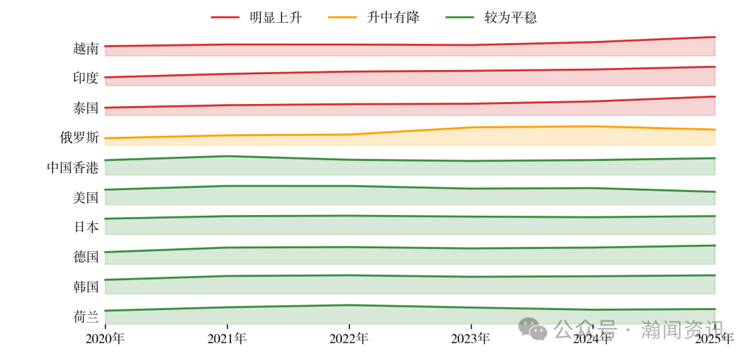 中国机电产品贸易大数据报告2025