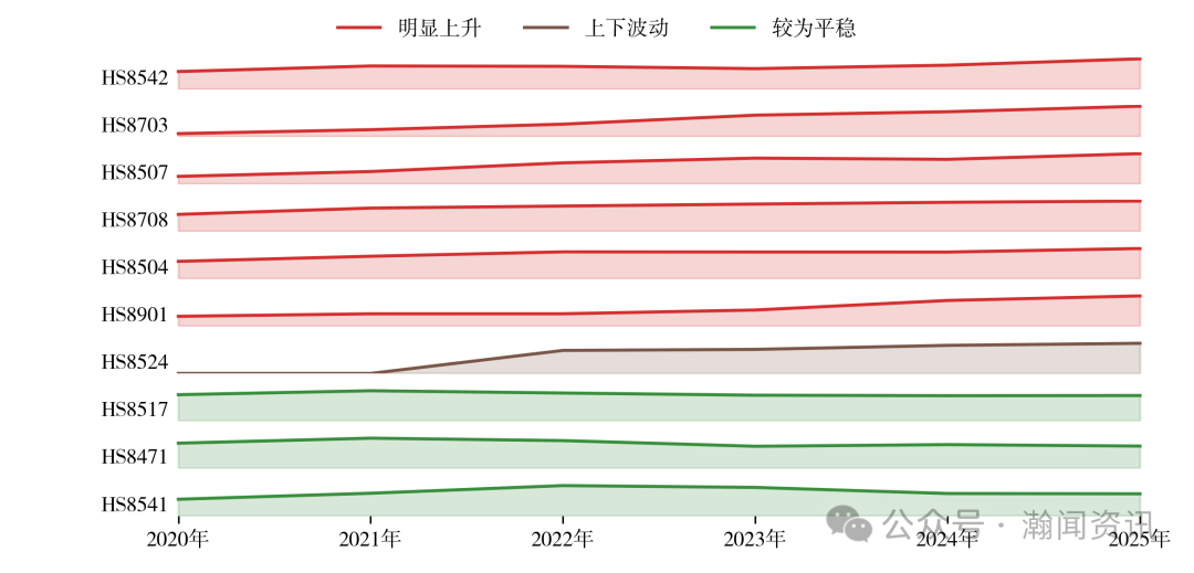 中国机电产品贸易大数据报告2025