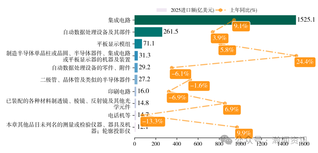 中国机电产品贸易大数据报告2025