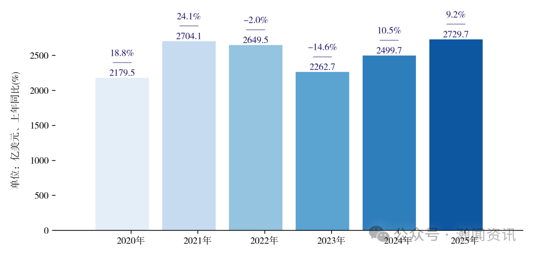 中国机电产品贸易大数据报告2025