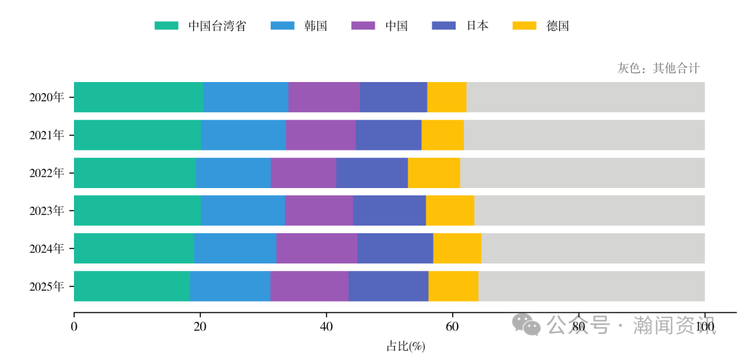 中国机电产品贸易大数据报告2025
