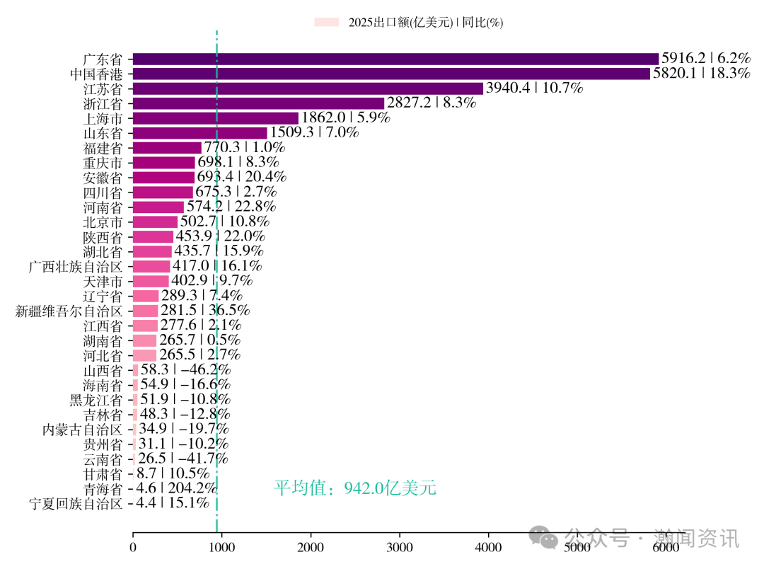 中国机电产品贸易大数据报告2025