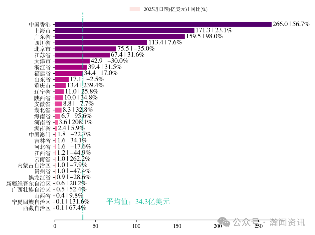 中国机电产品贸易大数据报告2025