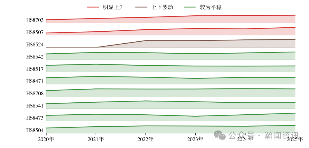 中国机电产品贸易大数据报告2025