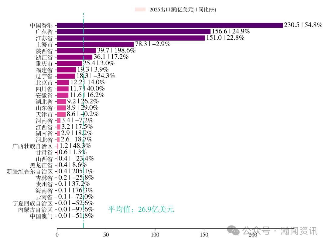 中国机电产品贸易大数据报告2025