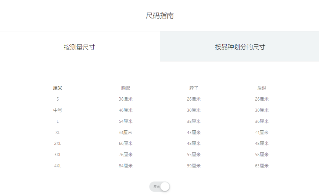 图片 一件狗衣服卖两三百,半年狂揽5600万美金