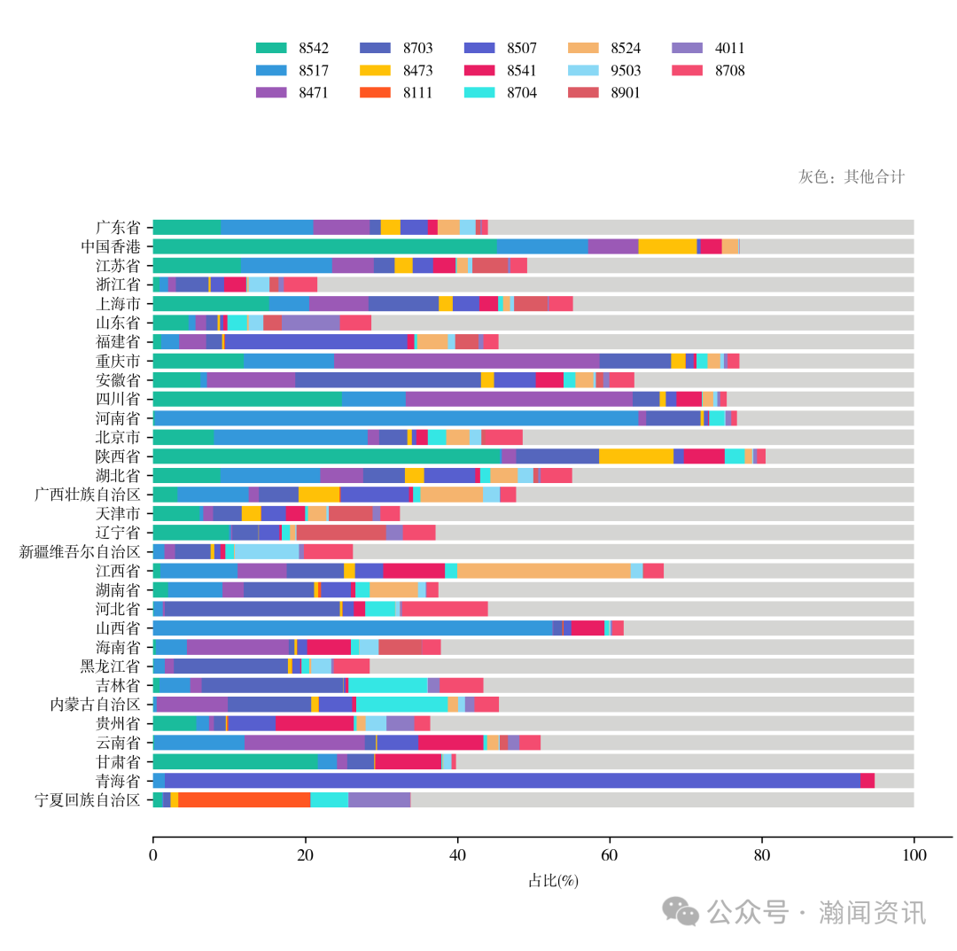 中国机电产品贸易大数据报告2025