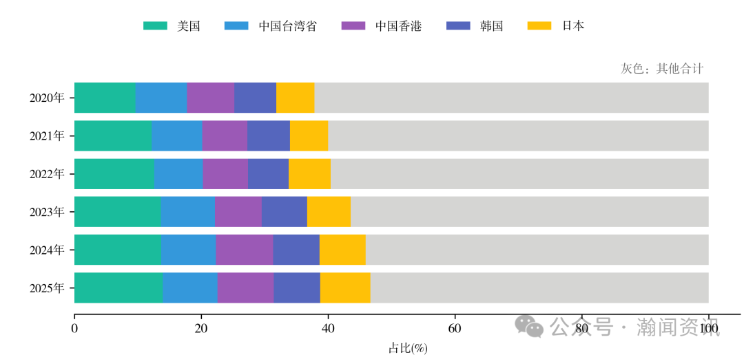 中国机电产品贸易大数据报告2025