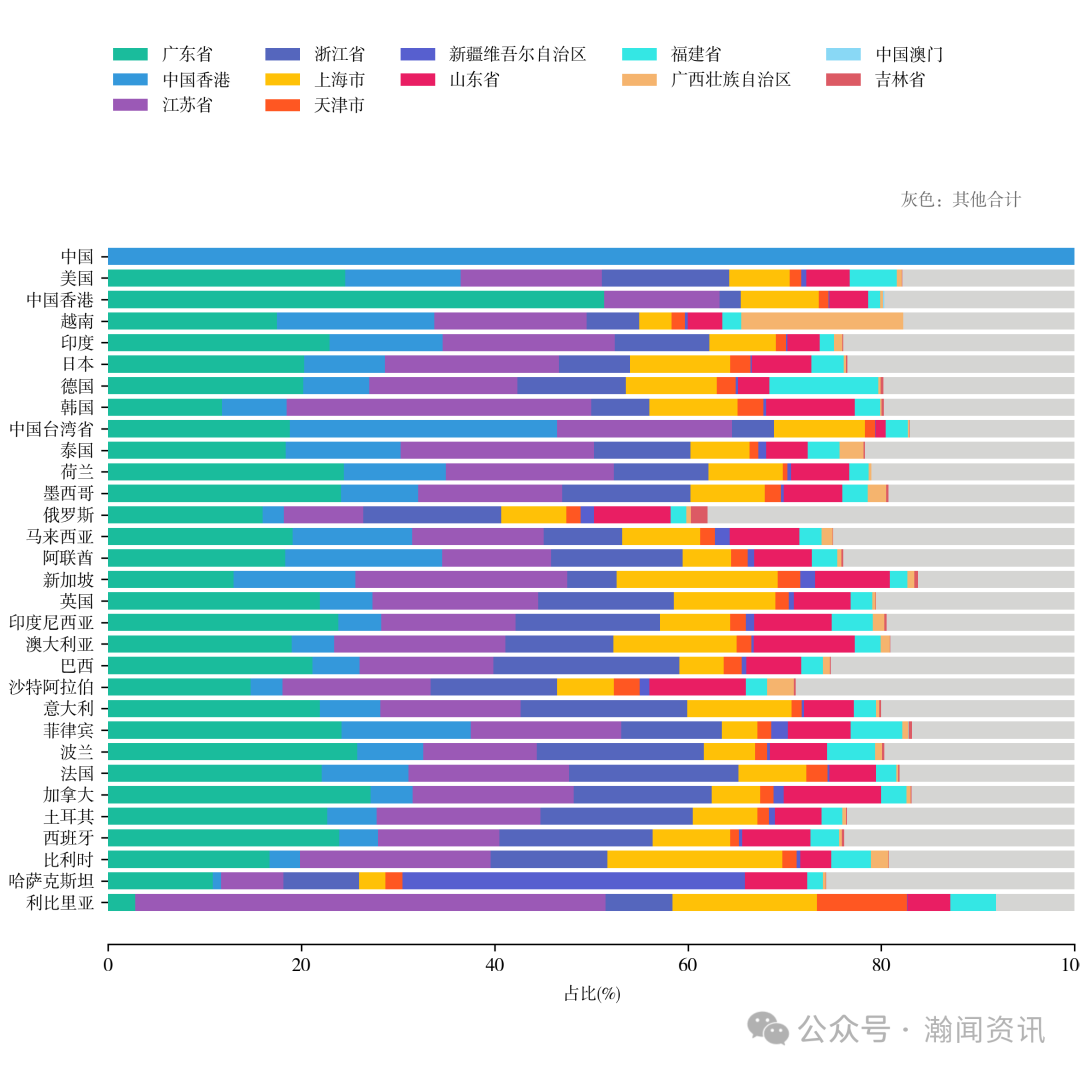 中国机电产品贸易大数据报告2025
