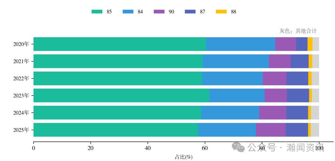 中国机电产品贸易大数据报告2025