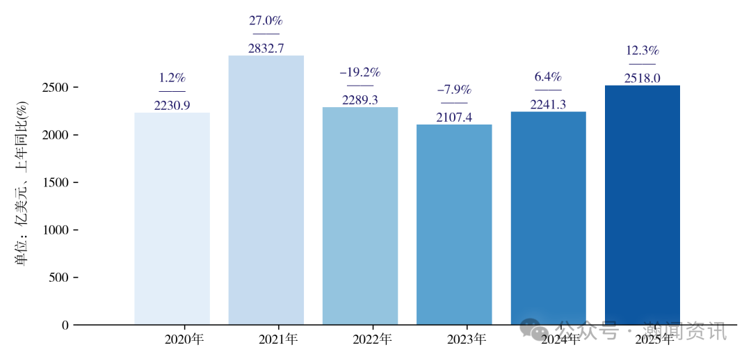 中国机电产品贸易大数据报告2025