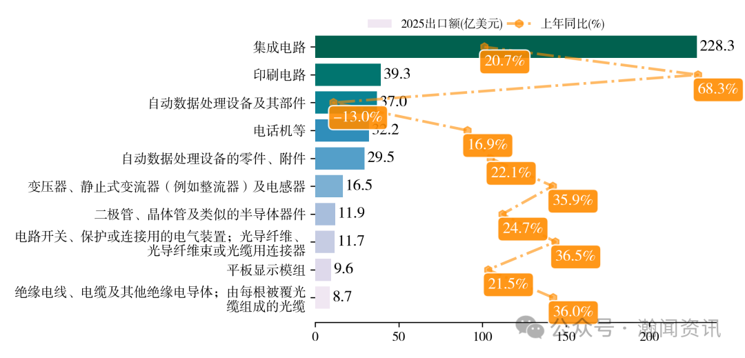 中国机电产品贸易大数据报告2025