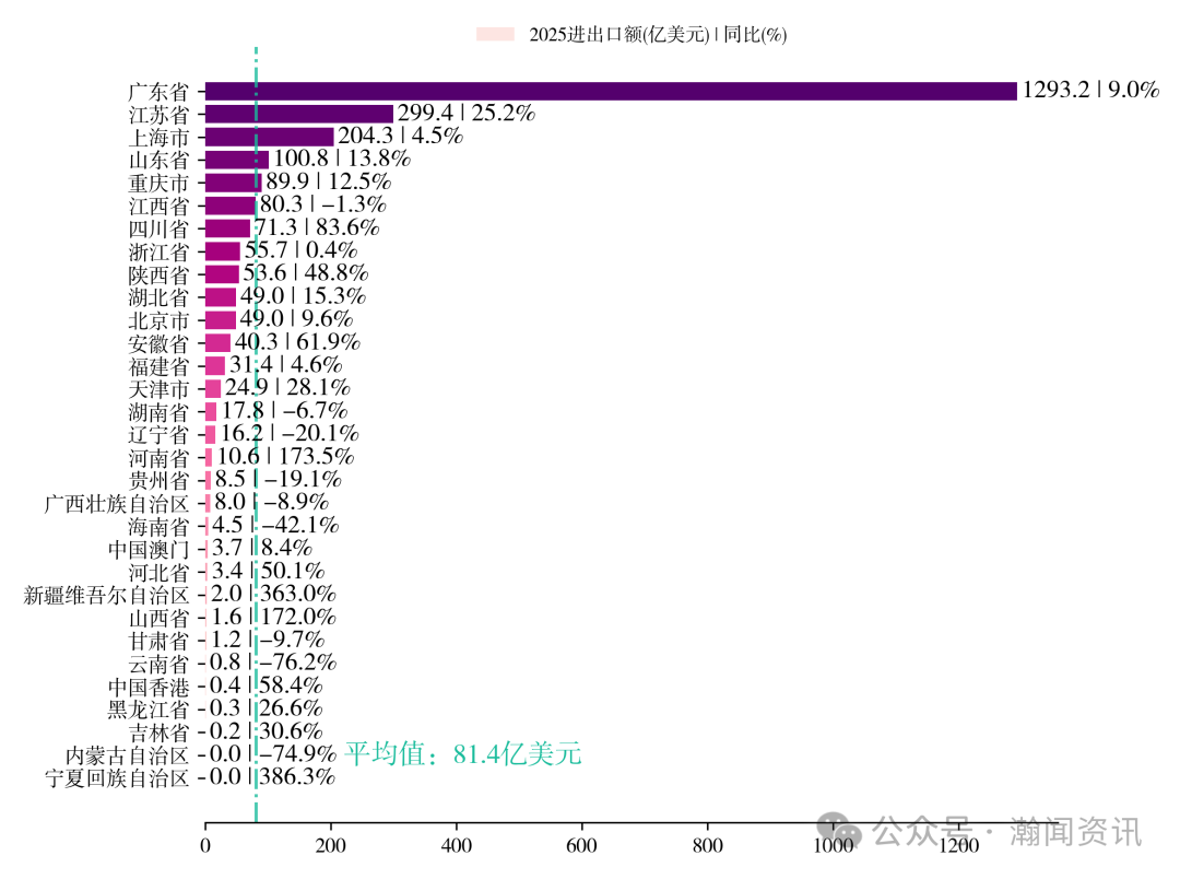 中国机电产品贸易大数据报告2025