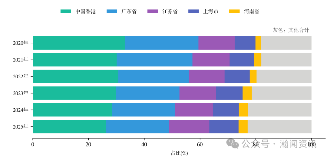 中国机电产品贸易大数据报告2025