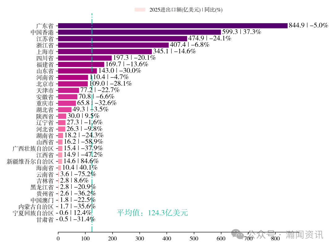 中国机电产品贸易大数据报告2025